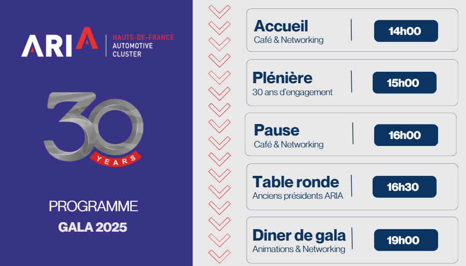 30 ans de l'ARIA 1